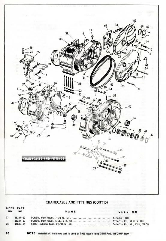 Front Motor Mount Bolts Harley Davidson Forums
