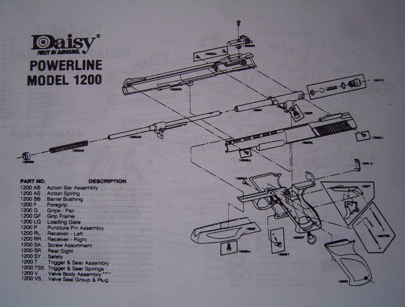 Daisy Model 25 Parts Diagram