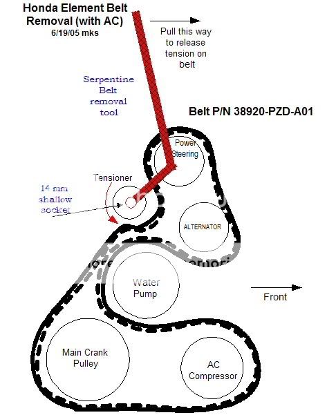 2003 Honda Crv Serpentine Belt Diagram - Free Diagram For Student